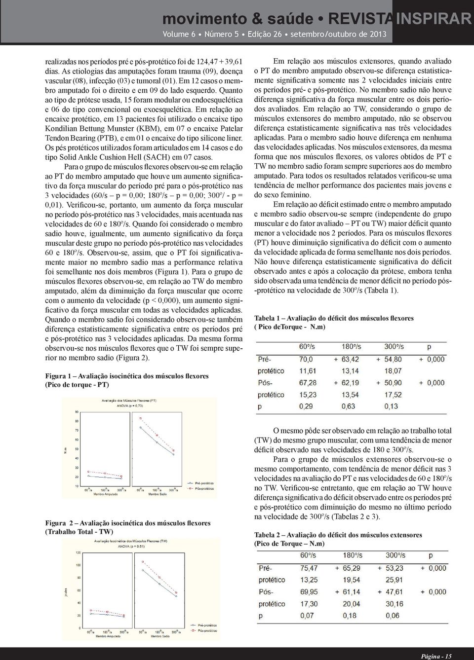 Quanto ao tipo de prótese usada, 15 foram modular ou endoesquelética e 06 do tipo convencional ou exoesquelética.