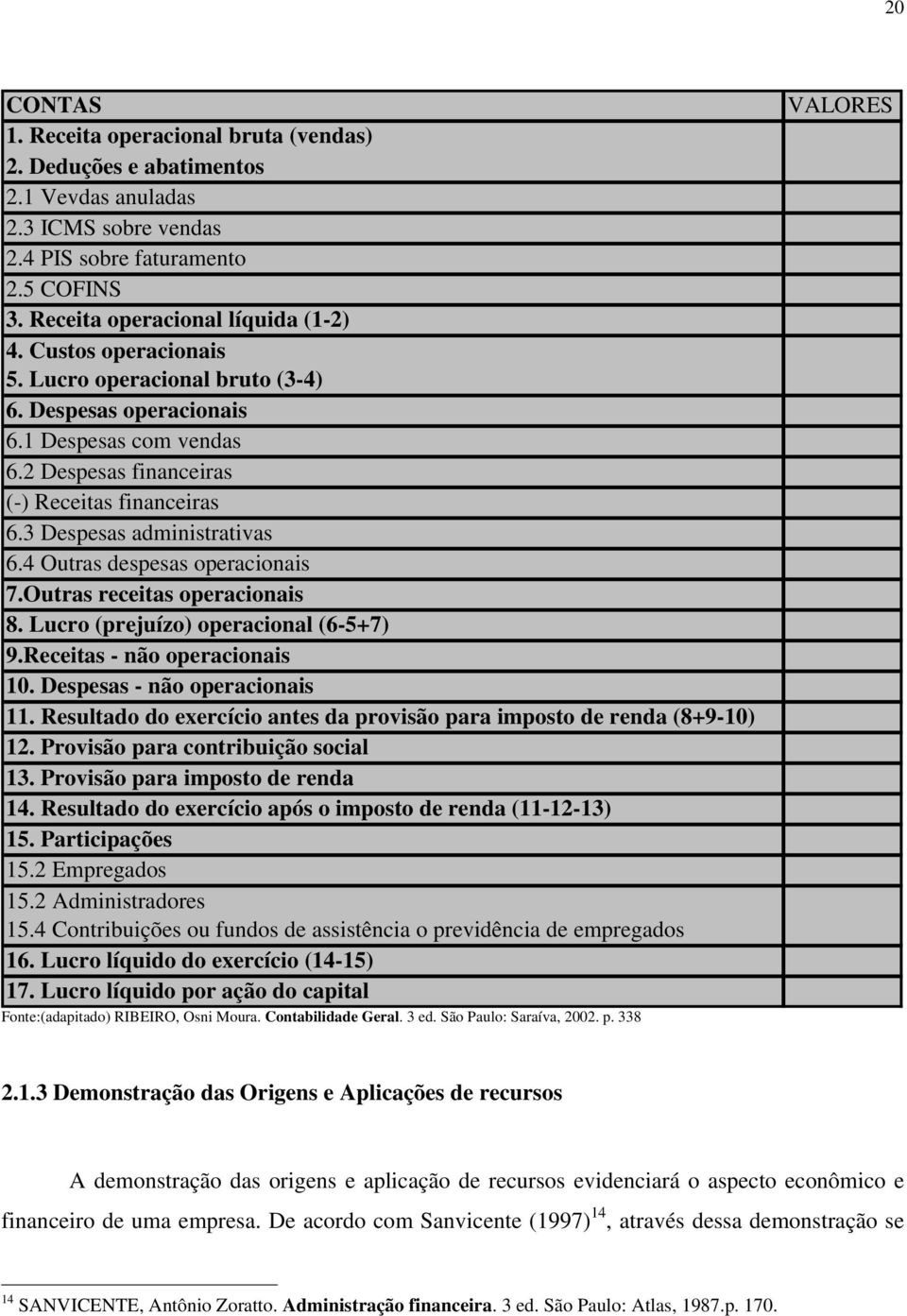 4 Outras despesas operacionais 7.Outras receitas operacionais 8. Lucro (prejuízo) operacional (6-5+7) 9.Receitas - não operacionais 10. Despesas - não operacionais 11.