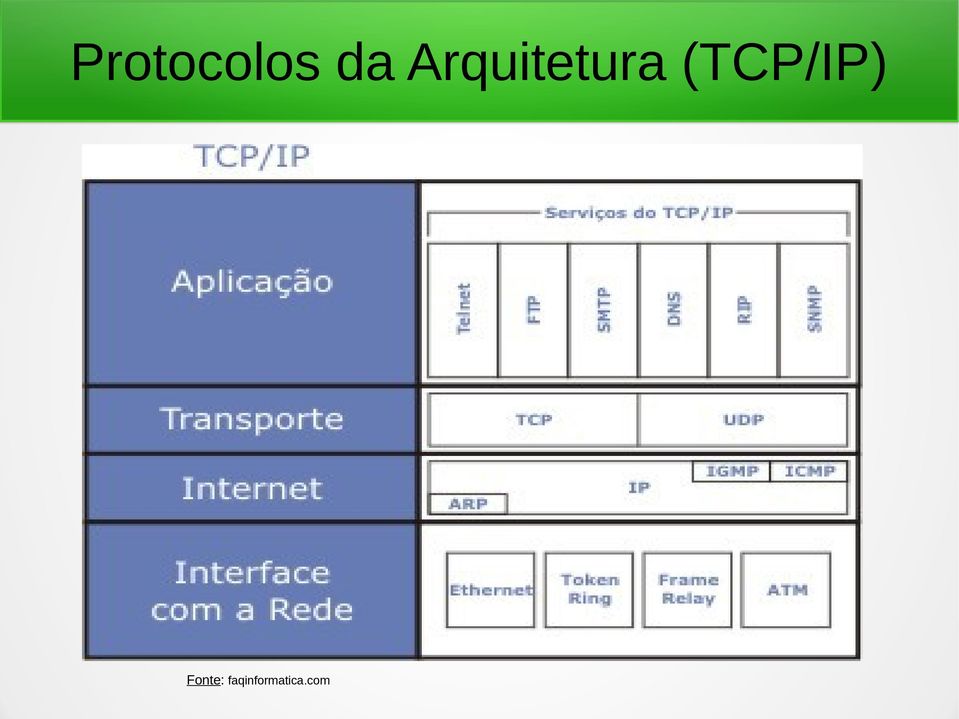 (TCP/IP)
