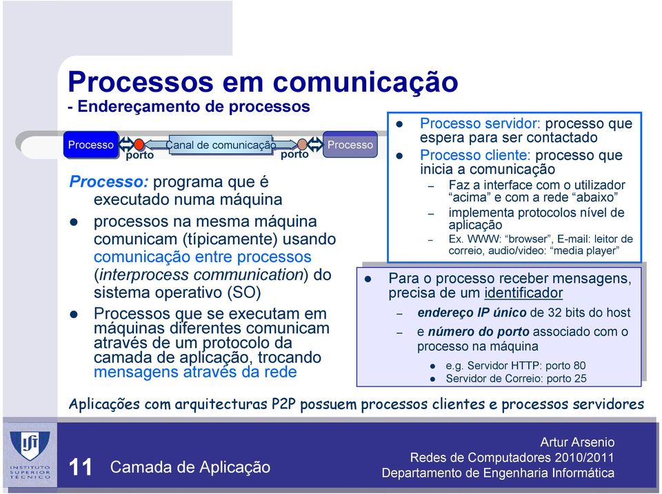 trocando mensagens através da rede Processo Processo servidor: processo que espera para ser contactado Processo cliente: processo que inicia a comunicação Faz a interface com o utilizador acima e com