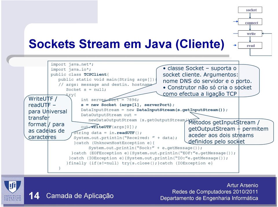 hostname Socket s = null; try{ } int server Port = 7896; s = new Socket (args[1], serverport); DataInputStream = new DataInputStream(s.getInputStream()); DataOutputStream out = newdataoutputstream (s.
