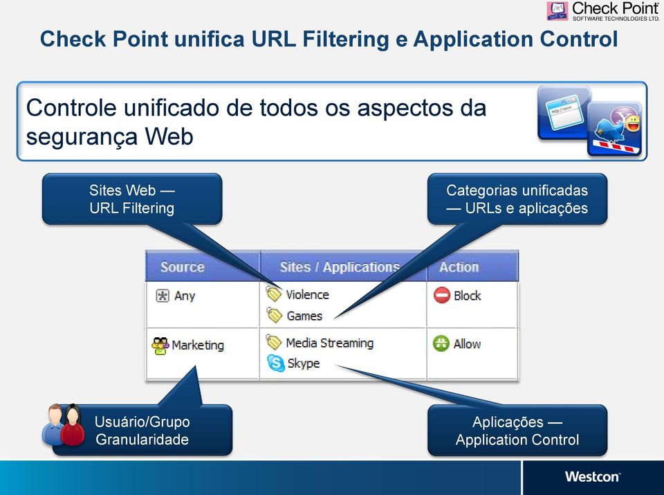 Sites Web URL Filtering Categorias unificadas URLs e