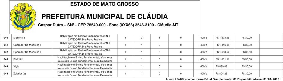 Elementar Habilitação em Ensino Fundamental, e/ou anos iniciais do Ensino Fundamental e/ou Elementar Habilitação em Ensino Fundamental, e/ou anos iniciais do Ensino Fundamental e/ou Elementar 4 3 1 0