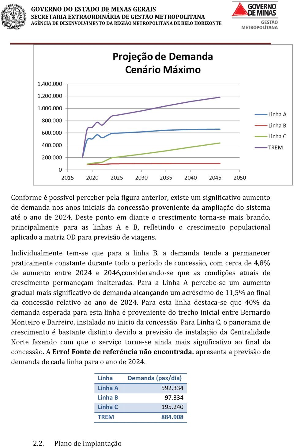 Individualmente tem-se que para a linha B, a demanda tende a permanecer praticamente constante durante todo o período de concessão, com cerca de 4,8% de aumento entre 2024 e 2046,considerando-se que