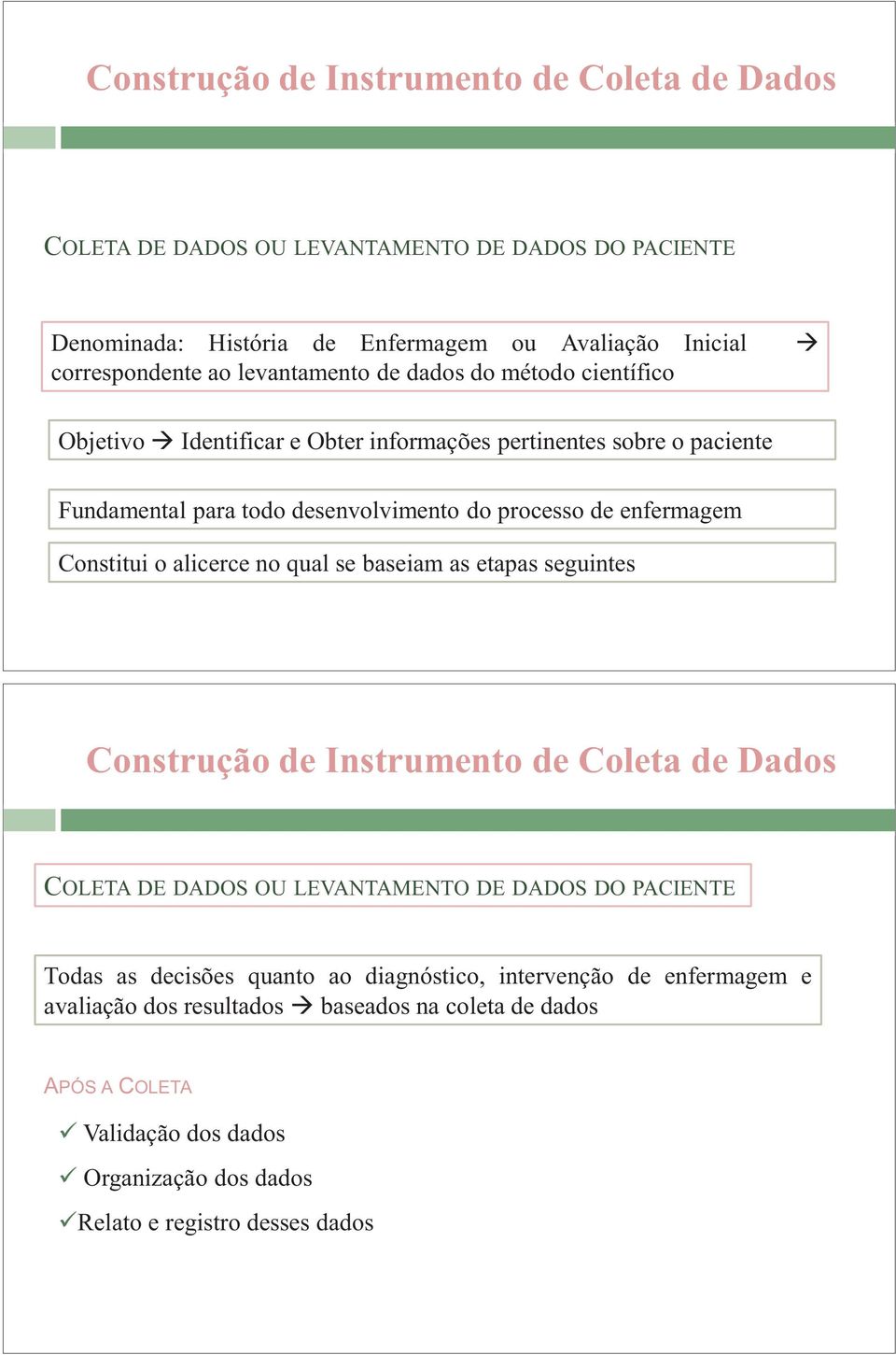 Constitui o alicerce no qual se baseiam as etapas seguintes Construção de Instrumento de Coleta de Dados COLETA DE DADOS OU LEVANTAMENTO DE DADOS DO PACIENTE Todas as decisões