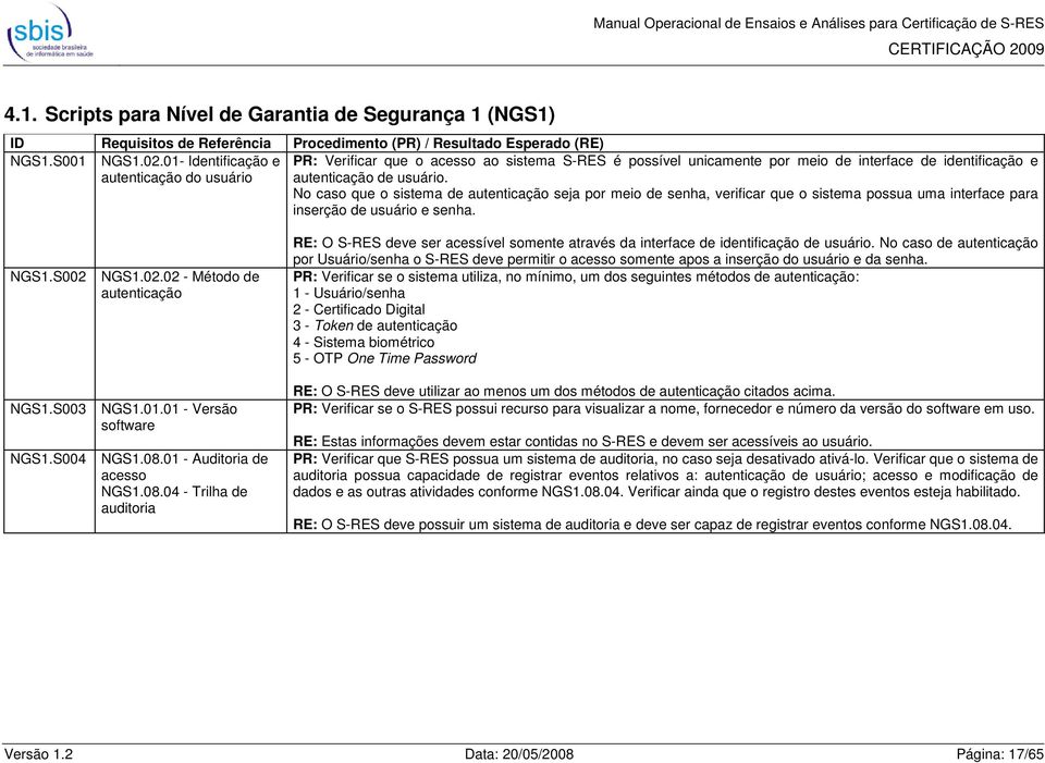 No caso que o sistema de autenticação seja por meio de senha, verificar que o sistema possua uma interface para inserção de usuário e senha. NGS1.S002 NGS1.S003 NGS1.S004 NGS1.02.02 - Método de autenticação NGS1.