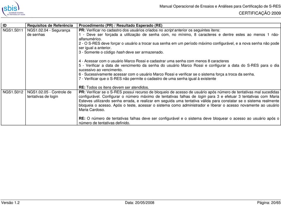 ao menos 1 nãoalfanumérico. 2 - O S-RES deve forçar o usuário a trocar sua senha em um período máximo configurável, e a nova senha não pode ser igual a anterior.