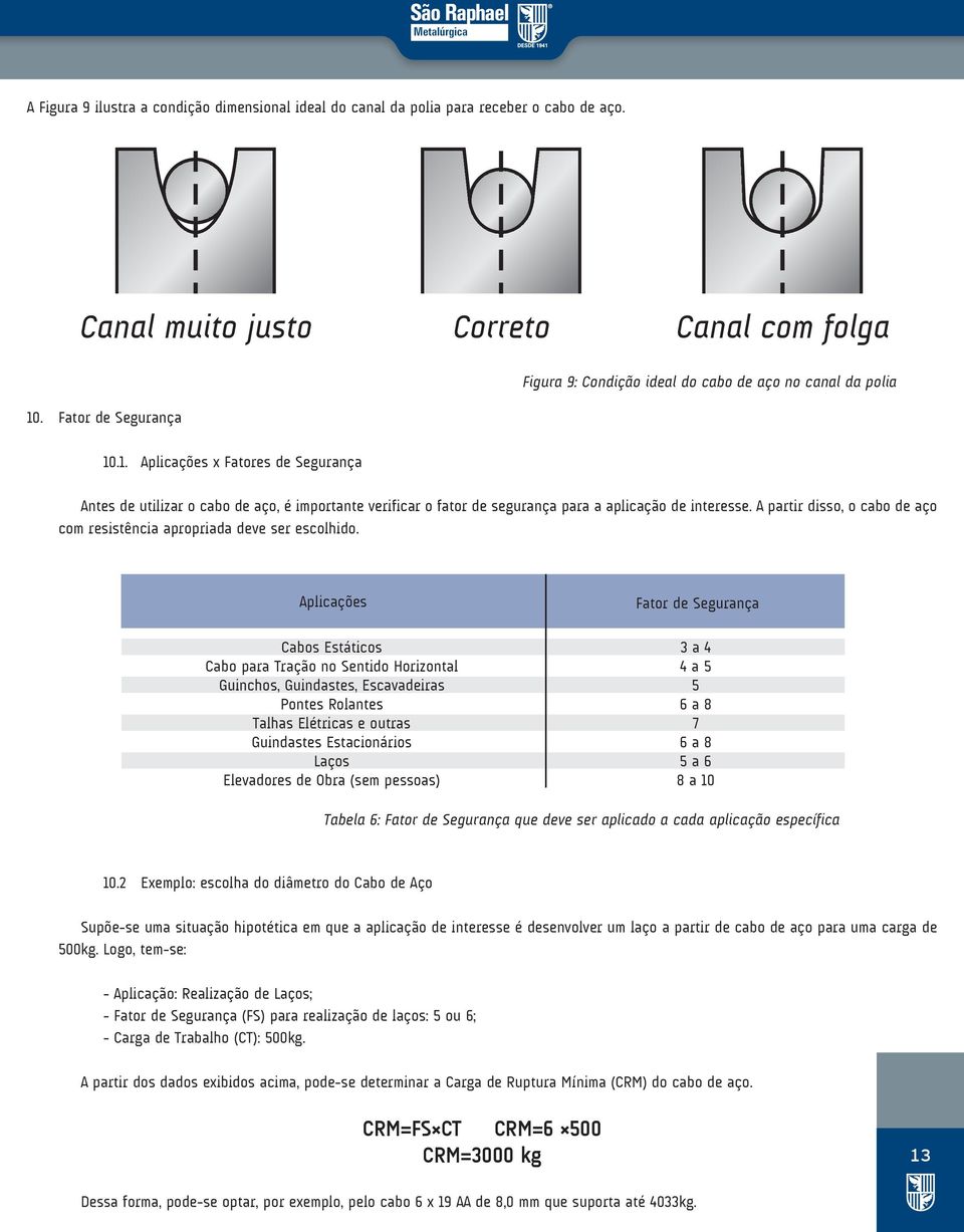 .1. Aplicações x Fatores de Segurança Antes de utilizar o cabo de aço, é importante verificar o fator de segurança para a aplicação de interesse.