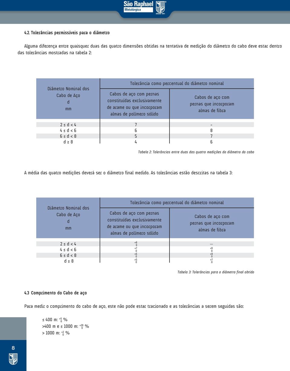 polímero sólido Cabos de aço com pernas que incorporam almas de fibra 2 d < 4 7-4 d < 6 6 8 6 d < 8 5 7 d 8 4 6 Tabela 2: Tolerâncias entre duas das quatro medições do diâmetro do cabo A média das