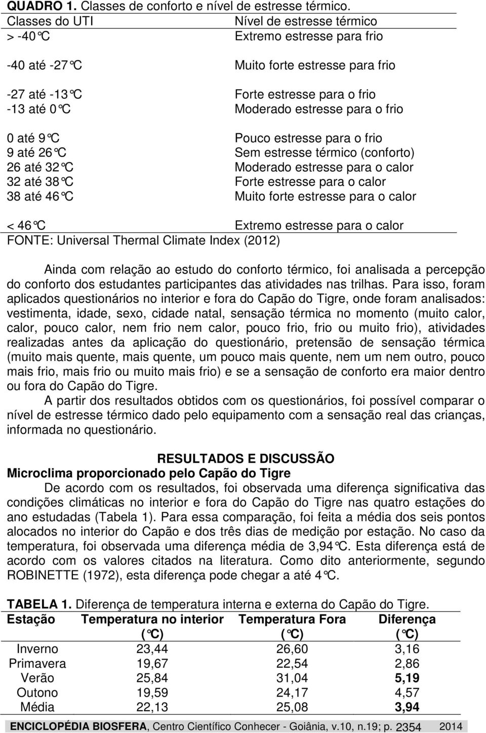 frio 0 até 9 C Pouco estresse para o frio 9 até 26 C Sem estresse térmico (conforto) 26 até 32 C Moderado estresse para o calor 32 até 38 C Forte estresse para o calor 38 até 46 C Muito forte