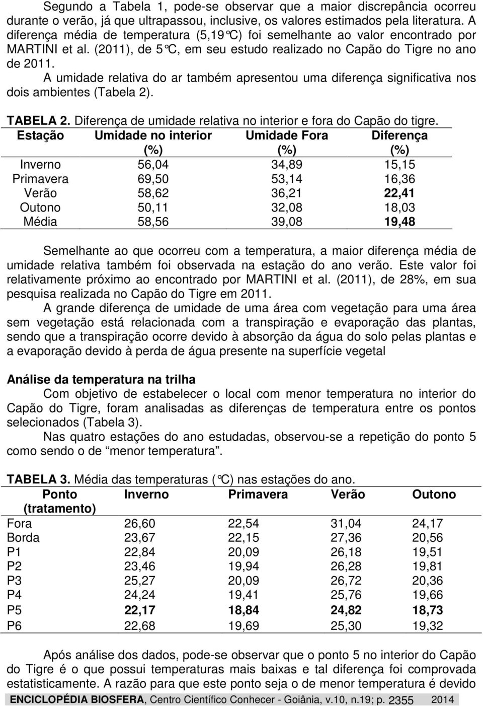 A umidade relativa do ar também apresentou uma diferença significativa nos dois ambientes (Tabela 2). TABELA 2. Diferença de umidade relativa no interior e fora do Capão do tigre.