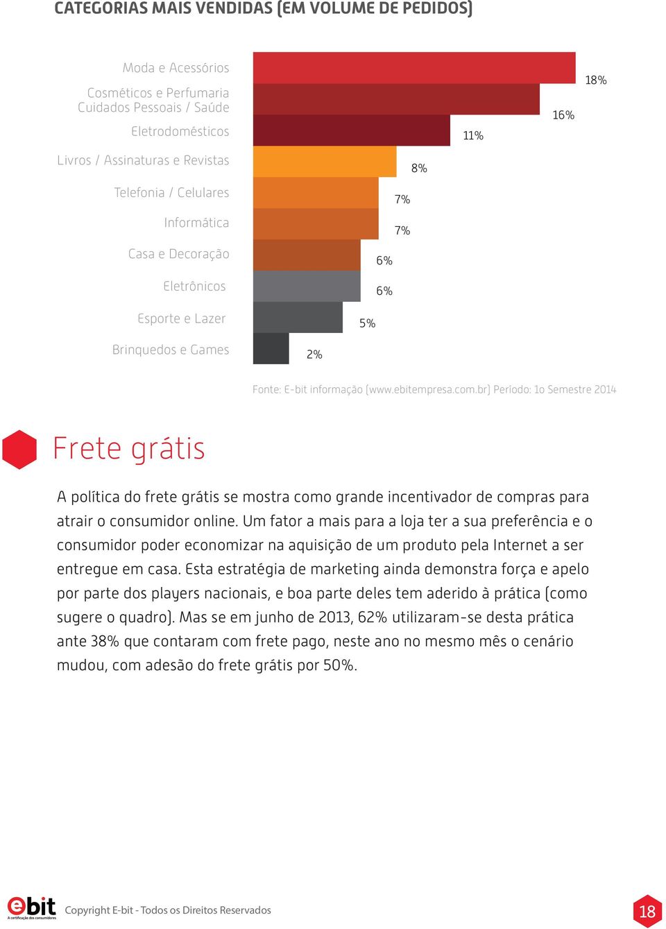 br) Período: 1o Semestre 2014 Frete grátis A política do frete grátis se mostra como grande incentivador de compras para atrair o consumidor online.