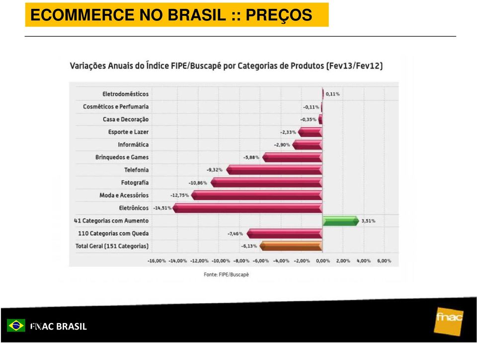 :: PREÇOS