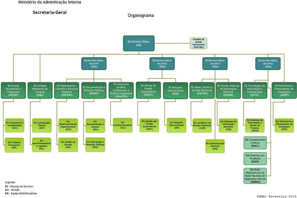 Documentação e Relações Públicas (DSDRP) DS Assessoria Jurídica, Contencioso e Política Legislativa (DSAJCPL) DS Gestão de Fundos Comunitários (DSGFC) DS Relações Internacionais (DSRI) DS Apoio