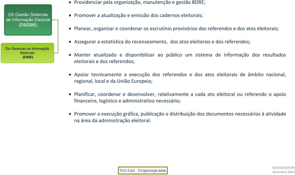 atualizado e disponibilizar ao público um sistema de informação dos resultados eleitorais e dos referendos; Apoiar tecnicamente a execução dos referendos e dos atos eleitorais de âmbito nacional,