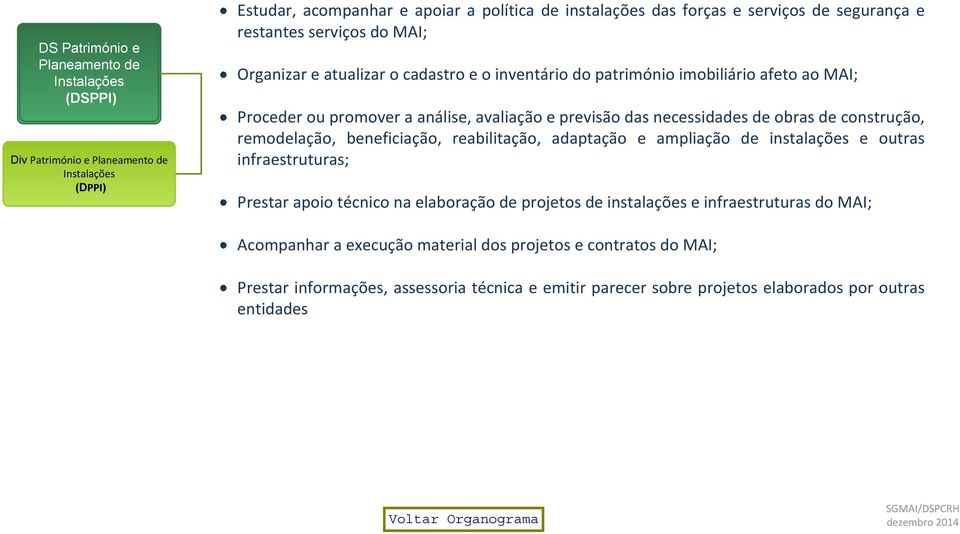 necessidades de obras de construção, remodelação, beneficiação, reabilitação, adaptação e ampliação de instalações e outras infraestruturas; Prestar apoio técnico na elaboração de projetos