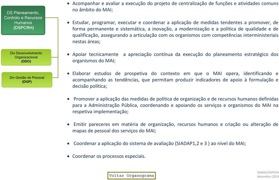 qualidade e de qualificação, assegurando a articulação com os organismos com competências interministeriais nestas áreas; Apoiar tecnicamente a apreciação contínua da execução do planeamento