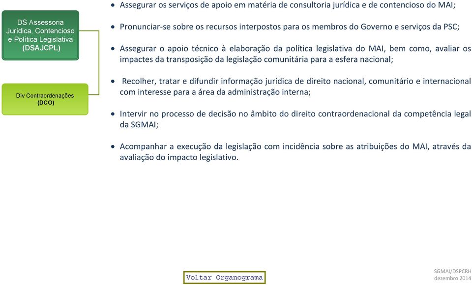 interpostos para os membros do Governo e serviços da PSC; Assegurar o apoio técnico à elaboração da política legislativa do MAI, bem como, avaliar os impactes da transposição da legislação