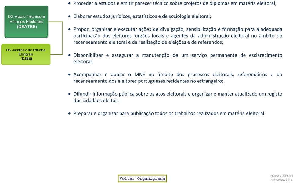 agentes da administração eleitoral no âmbito do recenseamento eleitoral e da realização de eleições e de referendos; Disponibilizar e assegurar a manutenção de um serviço permanente de esclarecimento