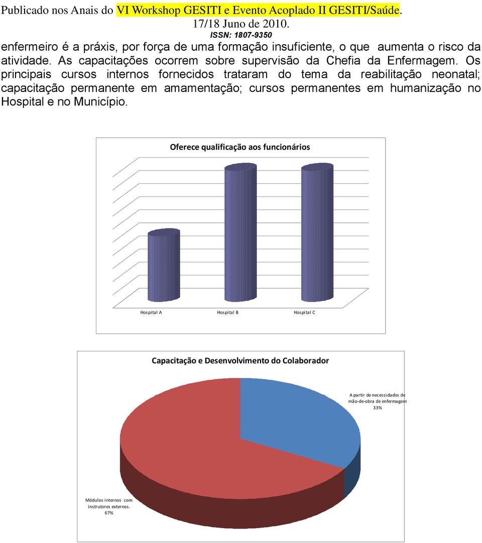 Os principais cursos internos fornecidos trataram do tema da reabilitação neonatal; capacitação permanente em amamentação; cursos permanentes