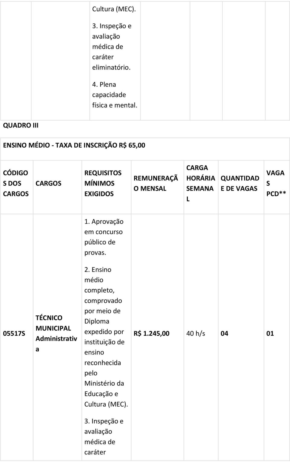 L QUANTIDAD E DE VAGAS VAGA S PCD** 1. Aprovação em concurso público de provas. 05517S TÉCNICO MUNICIPAL Administrativ a 2.