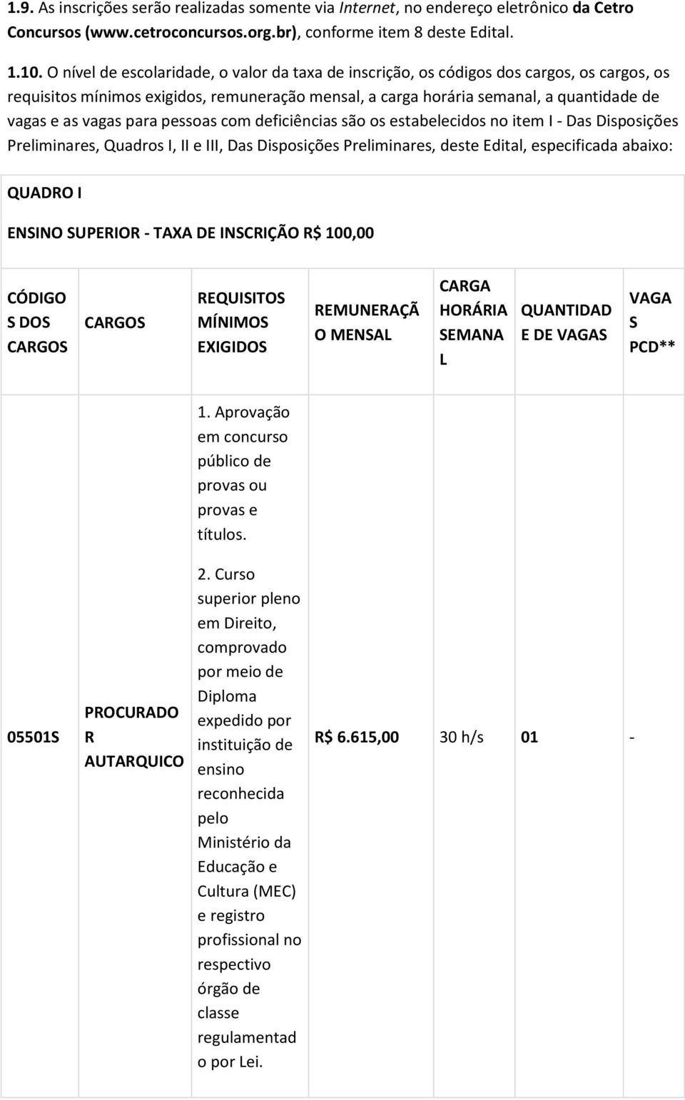 para pessoas com deficiências são os estabelecidos no item I - Das Disposições Preliminares, Quadros I, II e III, Das Disposições Preliminares, deste Edital, especificada abaixo: QUADRO I ENSINO