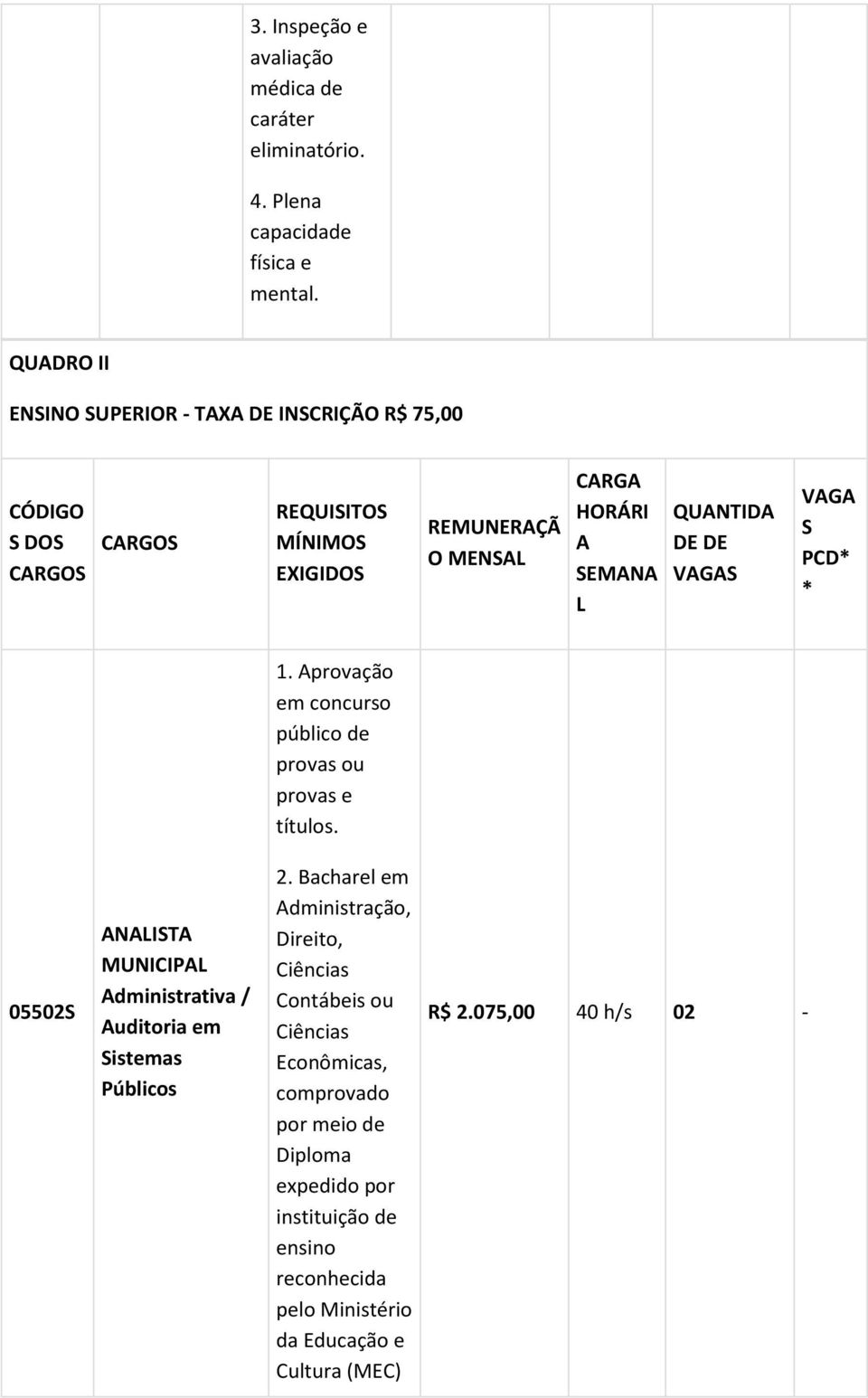 QUANTIDA DE DE VAGAS VAGA S PCD* * 1. Aprovação em concurso público de provas ou provas e títulos.