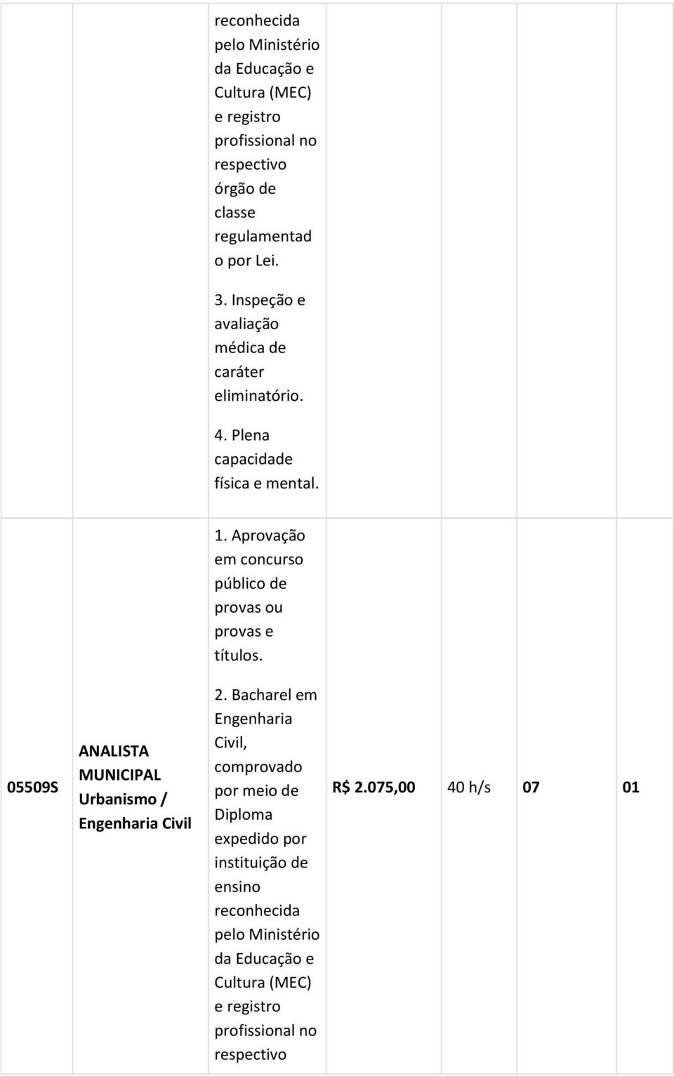 05509S ANALISTA MUNICIPAL Urbanismo / Engenharia Civil 1. Aprovação em concurso público de provas ou provas e títulos. 2.