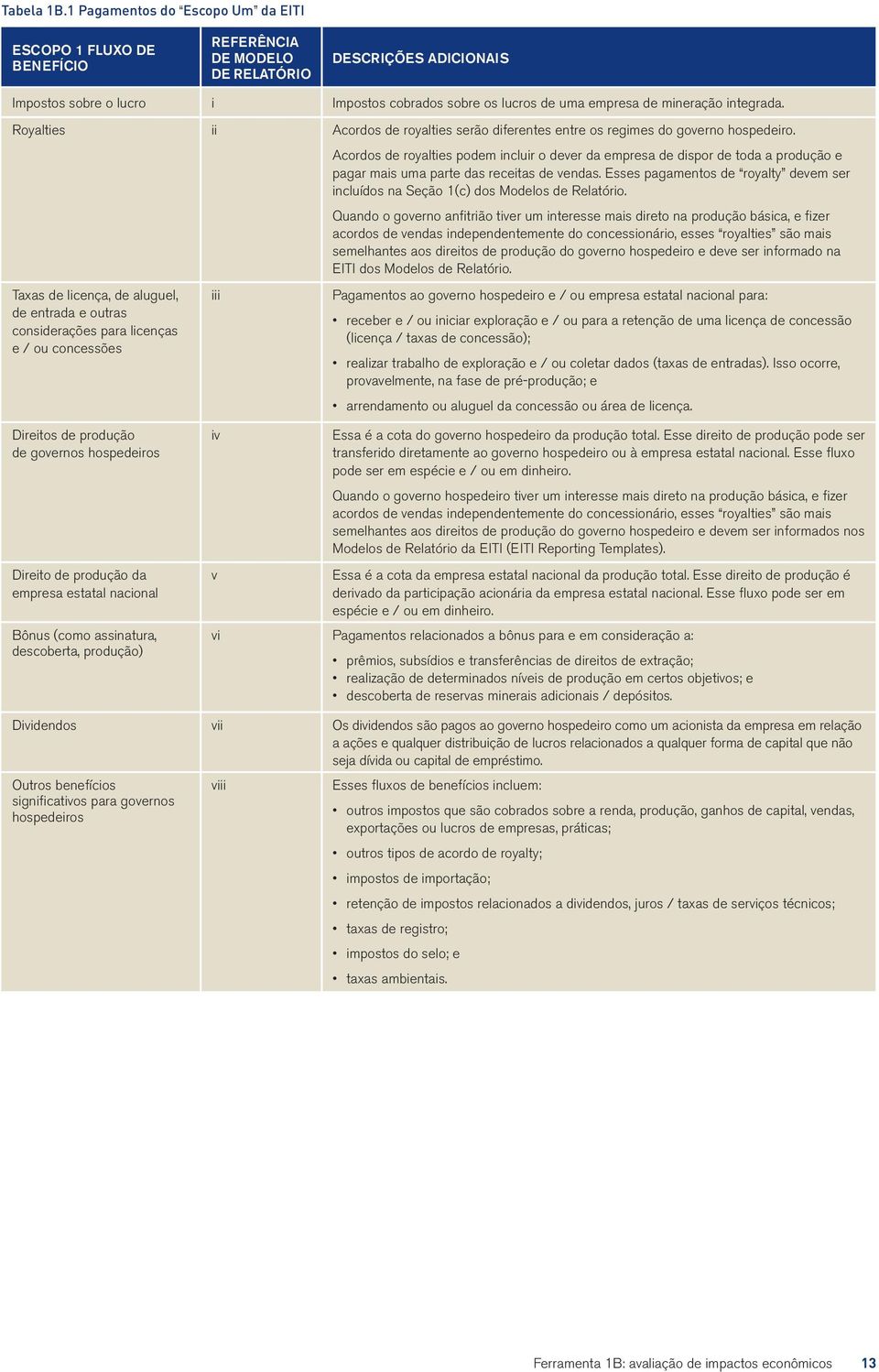 mineração integrada. Royalties ii Acordos de royalties serão diferentes entre os regimes do governo hospedeiro.