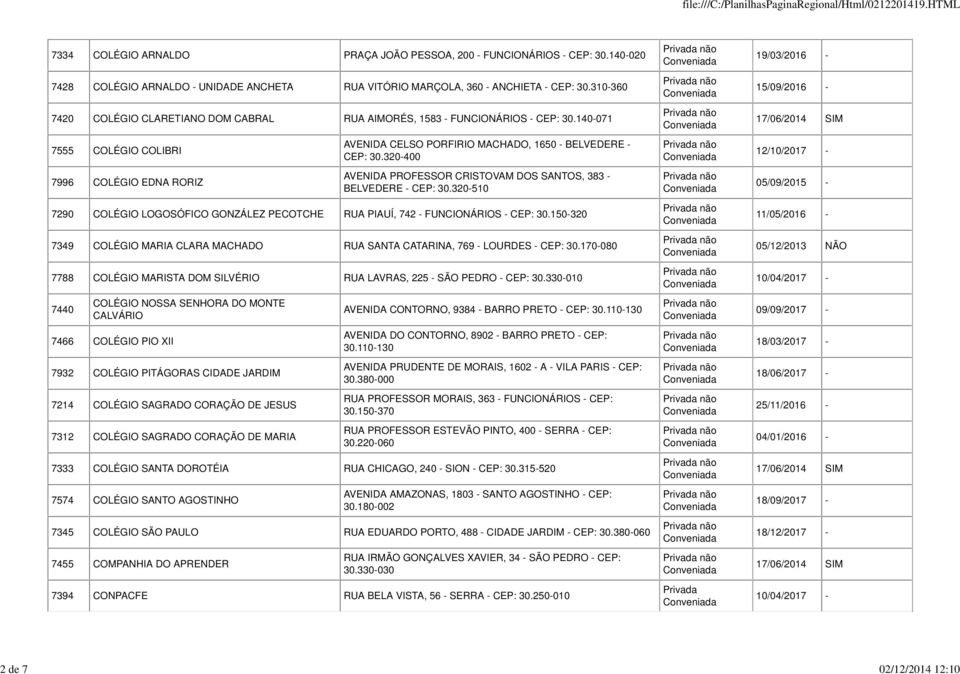 320-400 AVENIDA PROFESSOR CRISTOVAM DOS SANTOS, 383 - BELVEDERE - CEP: 30.320-510 7290 COLÉGIO LOGOSÓFICO GONZÁLEZ PECOTCHE RUA PIAUÍ, 742 - FUNCIONÁRIOS - CEP: 30.