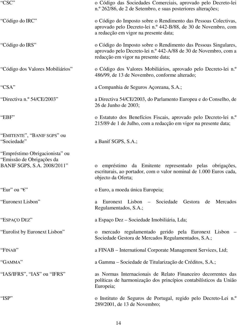 º 442-B/88, de 30 de Novembro, com a redacção em vigor na presente data; o Código do Imposto sobre o Rendimento das Pessoas Singulares, aprovado pelo Decreto-lei n.