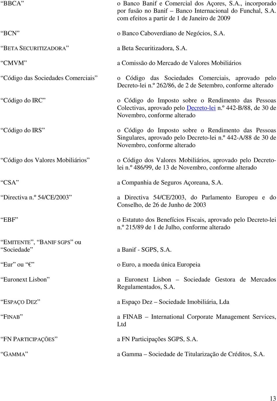 A. com efeitos a partir de 1 de Janeiro de 2009 o Banco Caboverdiano de Negócios, S.A. a Beta Securitizadora, S.A. a Comissão do Mercado de Valores Mobiliários o Código das Sociedades Comerciais, aprovado pelo Decreto-lei n.