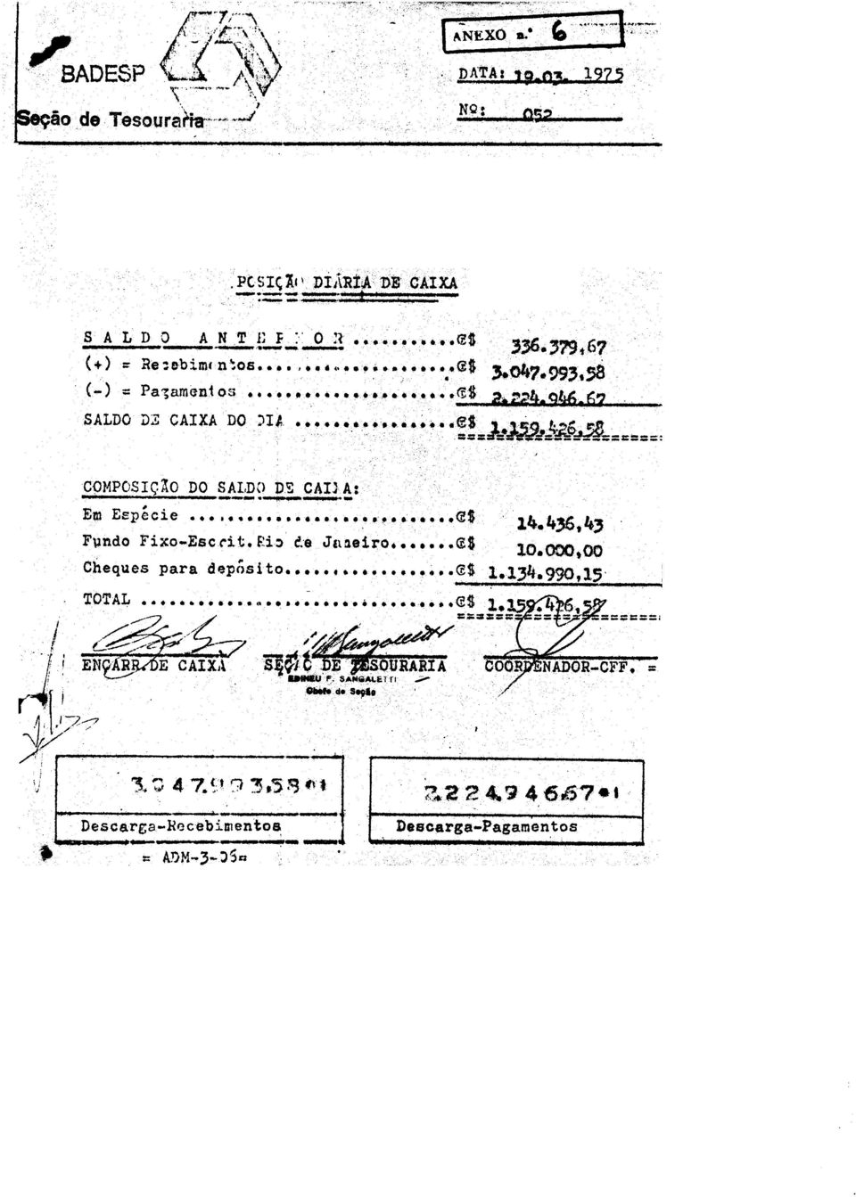 CALA: Em Espcie 436,43 Fundo Fixo-Escrit.Fi D de Juaeiros """$ 10.000,00 Cheques pare dep;sito... ** *...e$ 1.134.990 5 TOTAL ******* nn.****cs 1.35 4 =====... EN r E CAIXJ ARIA OOR NADOR CFF.