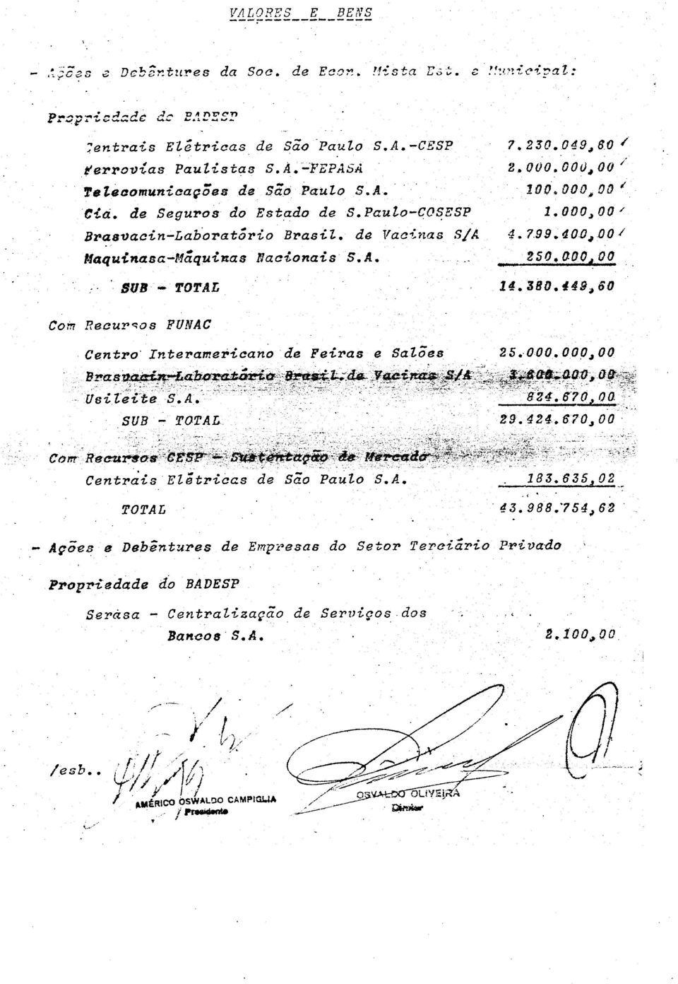 400,000i 250.0004a 14.380.449460 Coin Recursos FUNAC Centro Interamericano de Feiras e Salaes 25.000.000 00 Braelmain-Laborat Vacimma--g 400 aa Usileite S.A. 804.870..00 SUB - TOTAL 29.424.