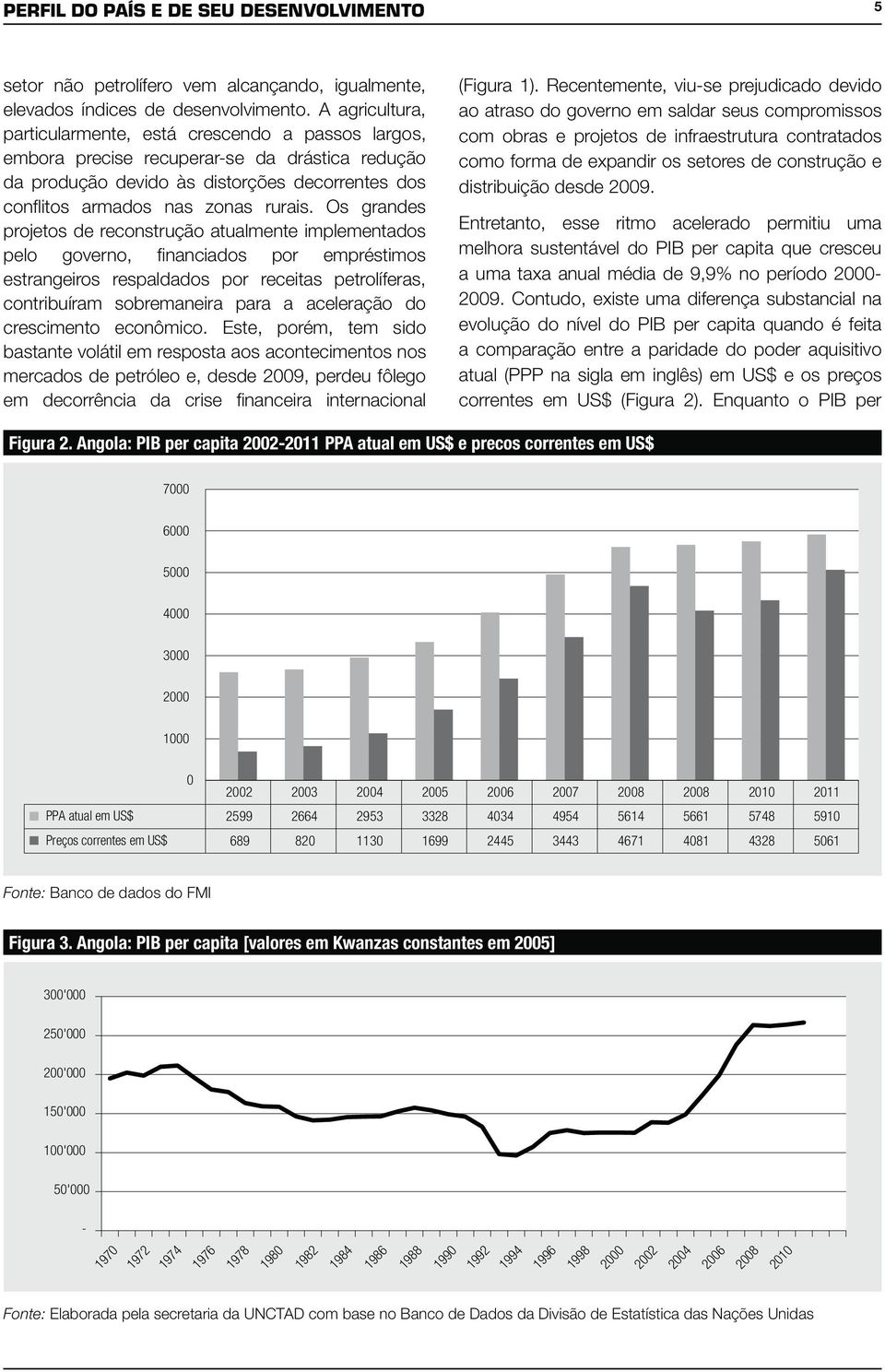 Os grandes projetos de reconstrução atualmente implementados pelo governo, financiados por empréstimos estrangeiros respaldados por receitas petrolíferas, contribuíram sobremaneira para a aceleração