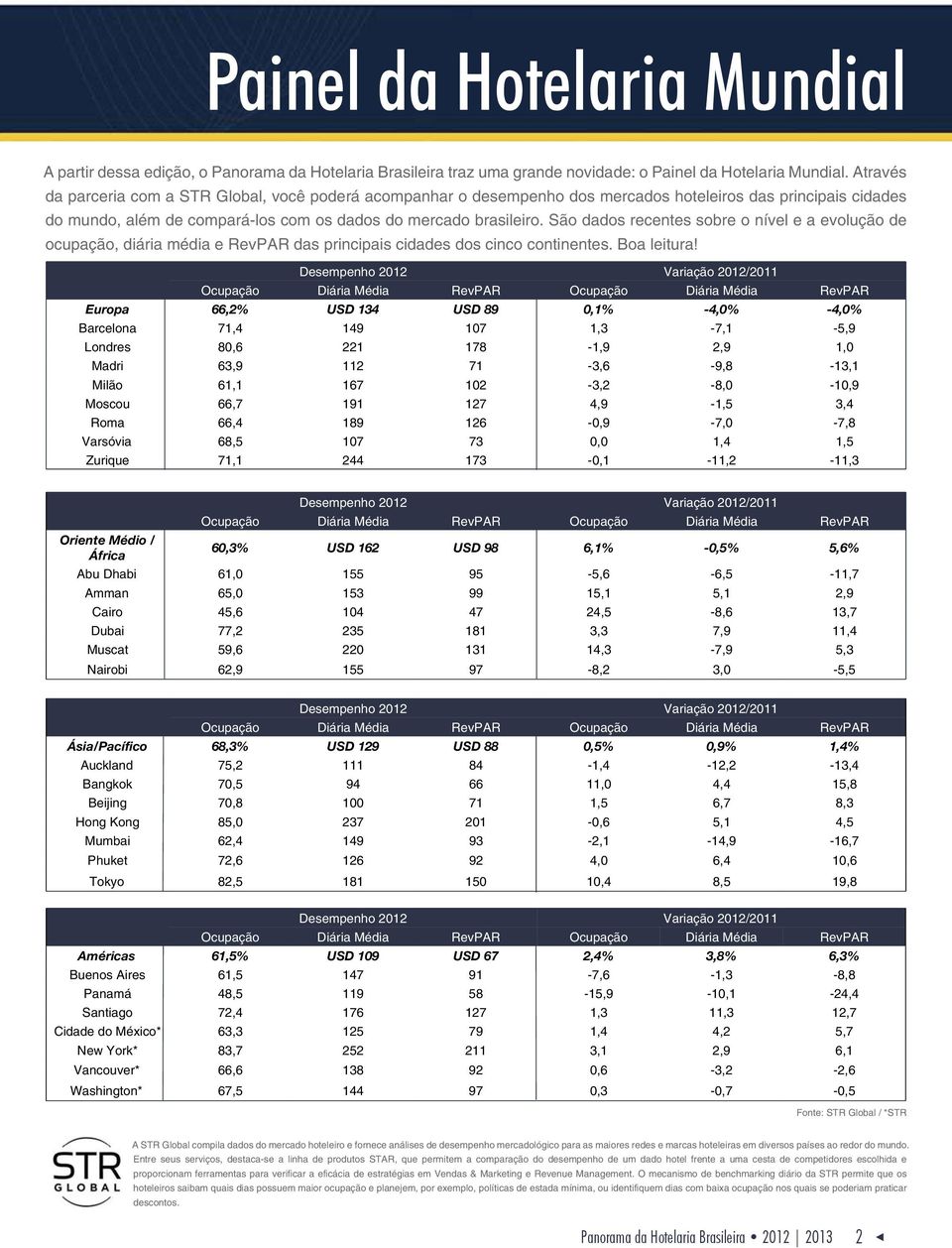 São dados recentes sobre o nível e a evolução de ocupação, diária média e RevPAR das principais cidades dos cinco continentes. Boa leitura!