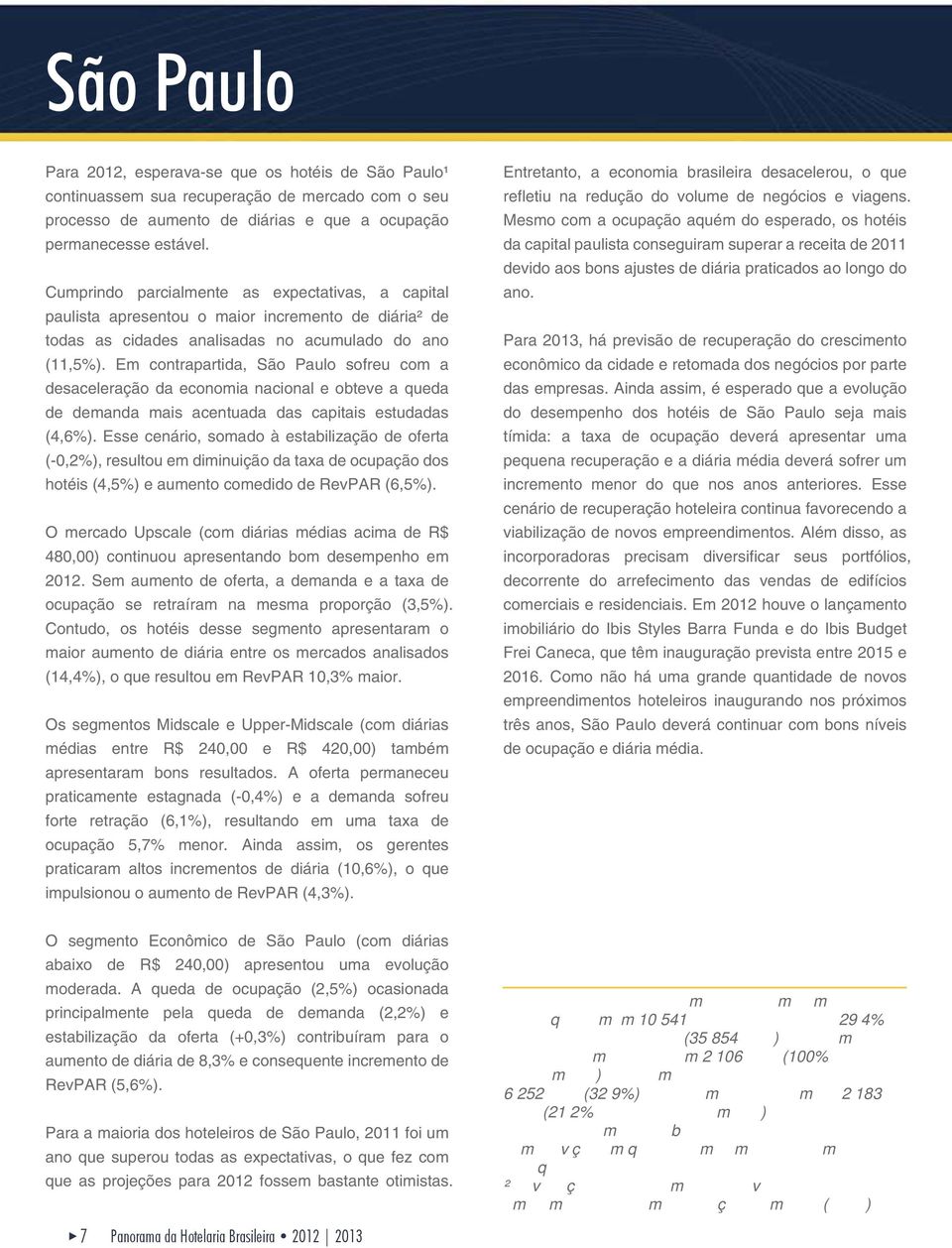 Em contrapartida, São Paulo sofreu com a desaceleração da economia nacional e obteve a queda de demanda mais acentuada das capitais estudadas (4,6%).