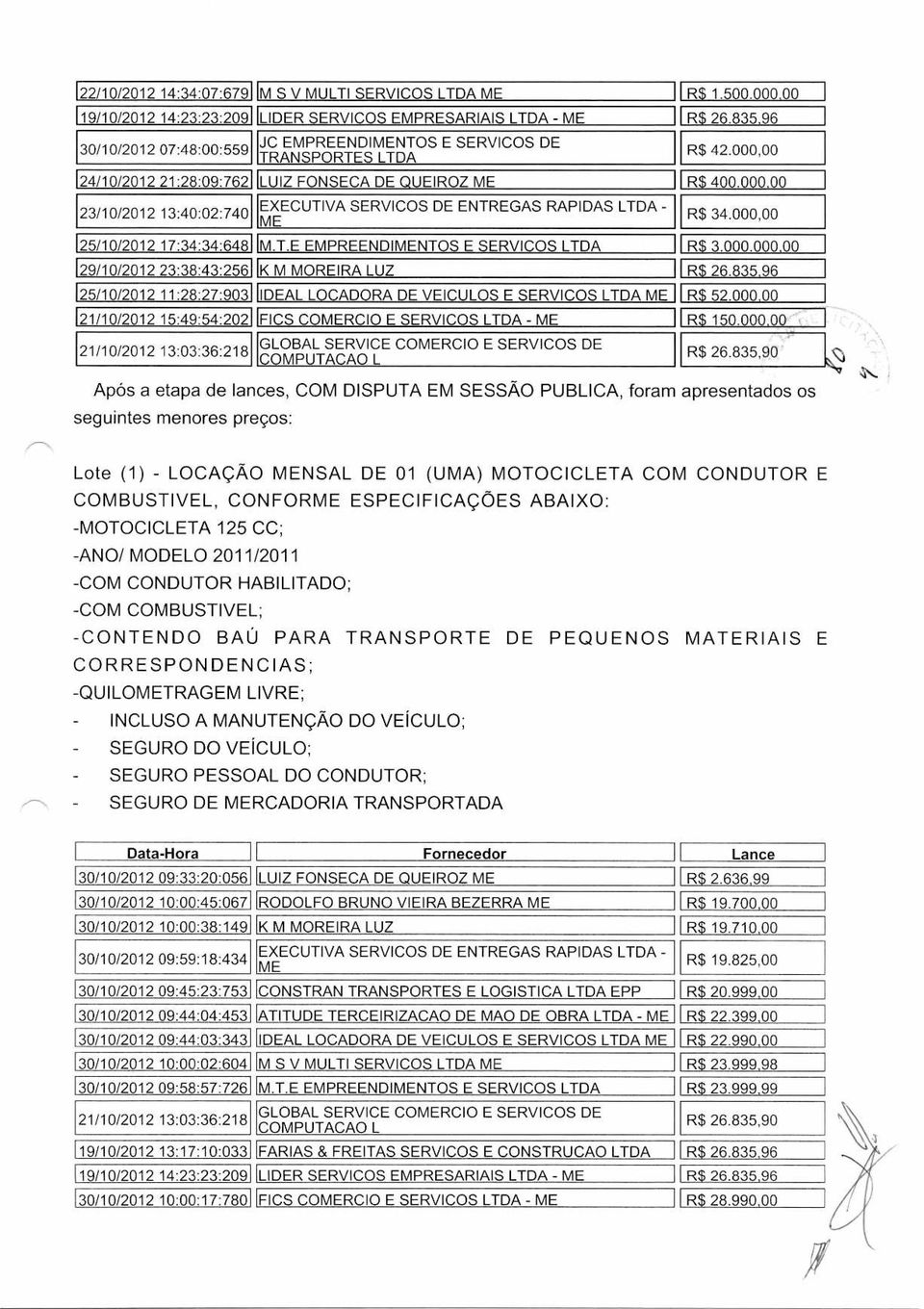 EXECUTIVA SERVICOS DE ENTREGAS RAPIDAS LTDA - ME M.T.E EMPREENDIMENTOS E SERVICOS LTDA K M MOREIRA LUZ IDEAL LOCADORA DE VEICULOS E SERVICOS LTDA ME FICS COMERCIO E SERVICOS LTDA - ME GLOBAL SERVICE COMERCIO E SERVICOS DE COMPUTACAO L R$ 1.