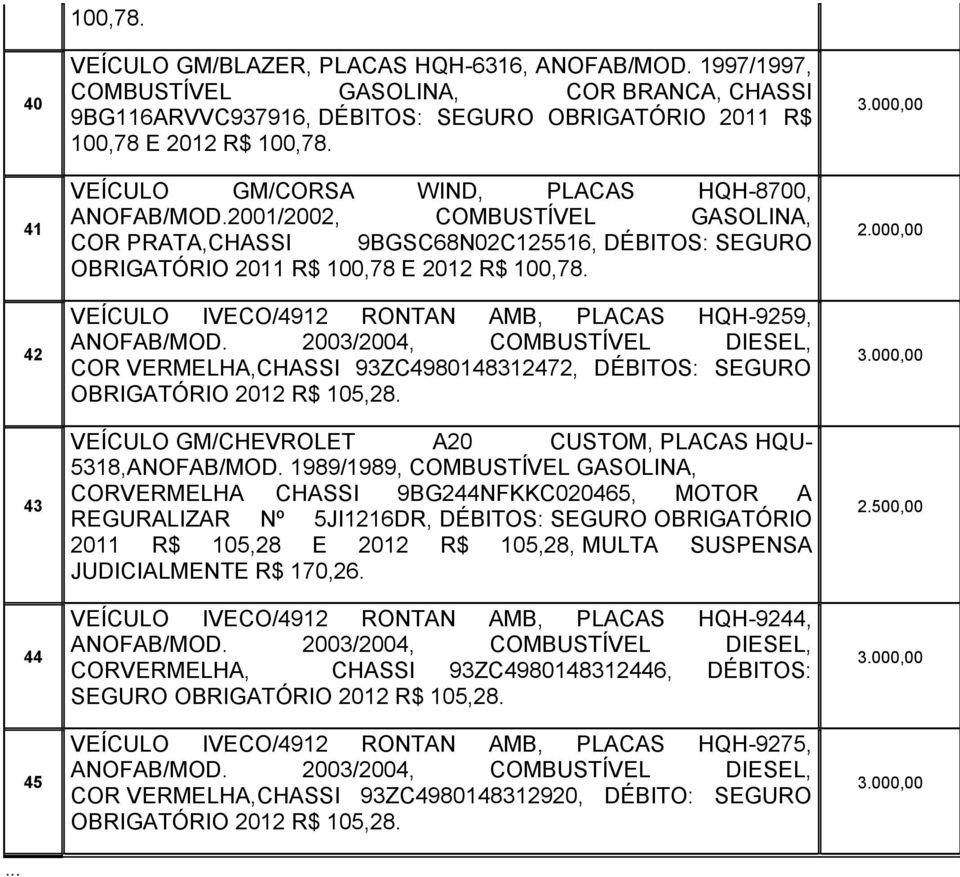 2001/2002, COMBUSTÍVEL GASOLINA, COR PRATA,CHASSI 9BGSC68N02C125516, DÉBITOS: SEGURO OBRIGATÓRIO 2011 R$ 100,78 E 2012 R$ 100,78.