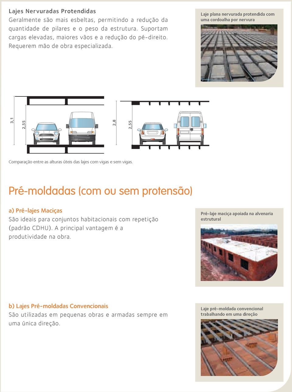 Laje plana nervurada protendida com uma cordoalha por nervura 3,1 2,55 2,8 2,55 Comparação entre as alturas úteis das lajes com vigas e sem vigas.