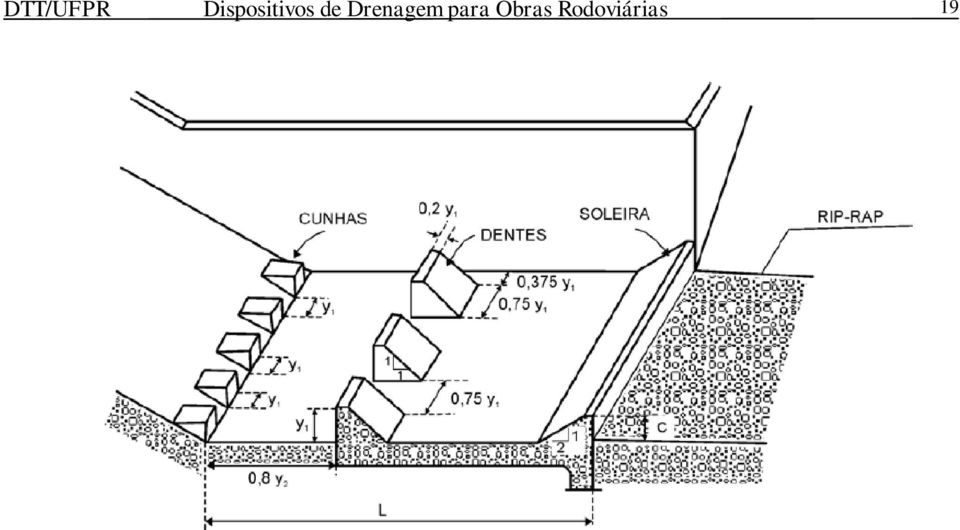 de Drenagem