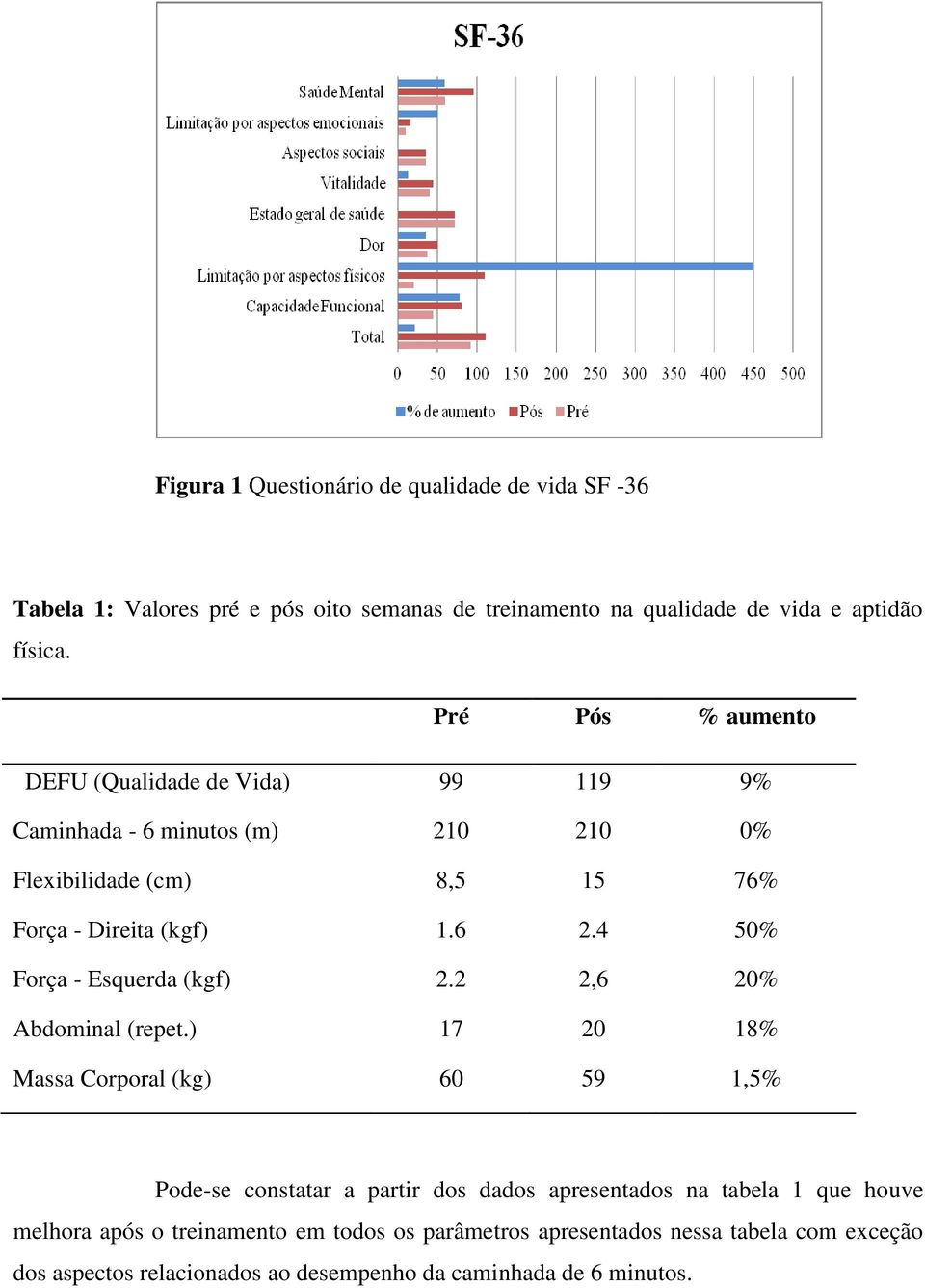 4 50% Força - Esquerda (kgf) 2.2 2,6 20% Abdominal (repet.