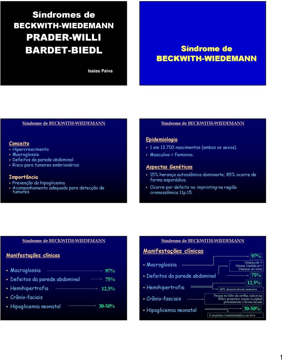 700 nascimentos (ambos os sexos). Masculino = Feminino. Aspectos Genéticos 15% herança autossômica dominante; 85% ocorre de forma esporádica.