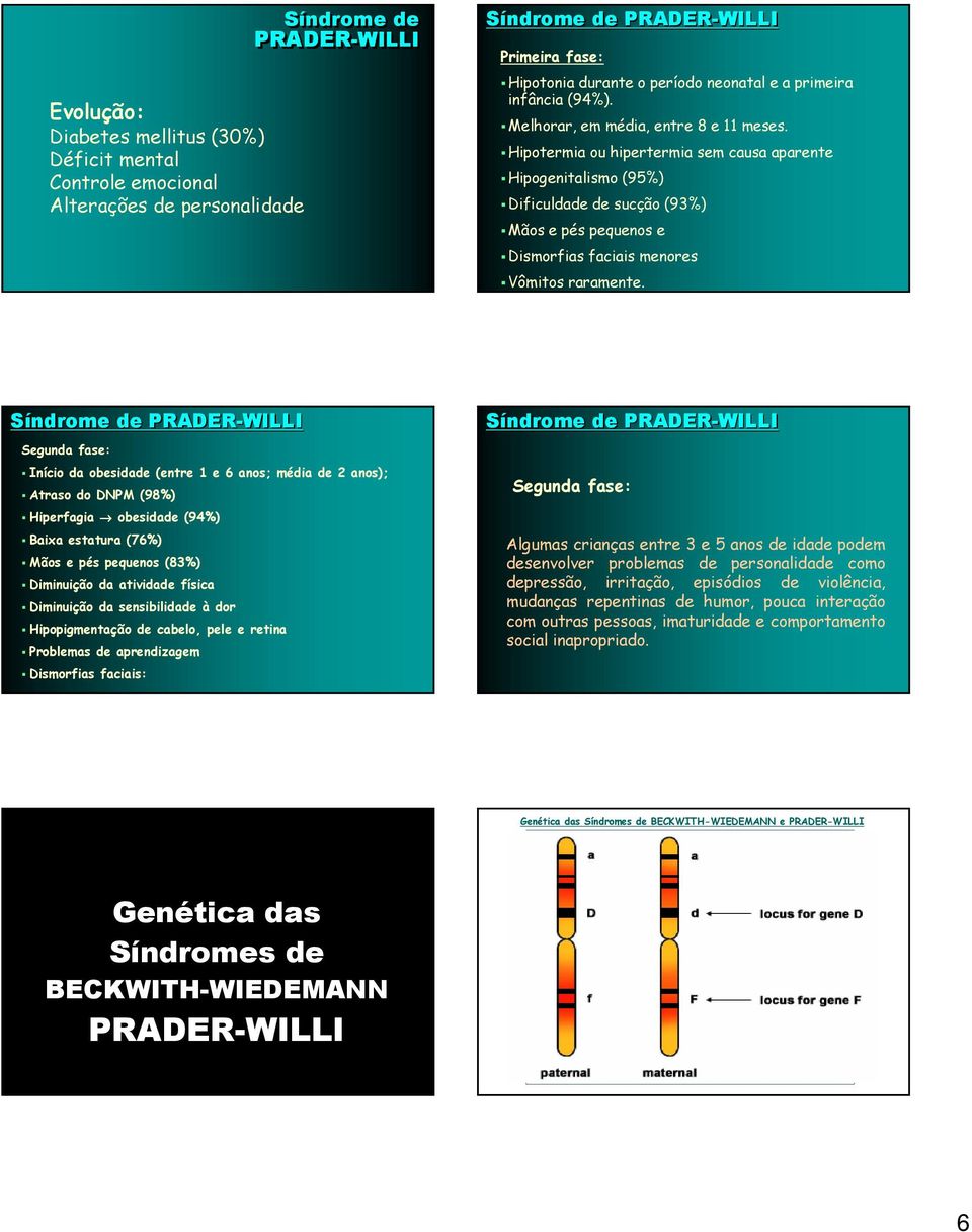 Hipotermia ou hipertermia sem causa aparente Hipogenitalismo (95%) Dificuldade de sucção (93%) Mãos e pés pequenos e Dismorfias faciais menores Vômitos raramente.