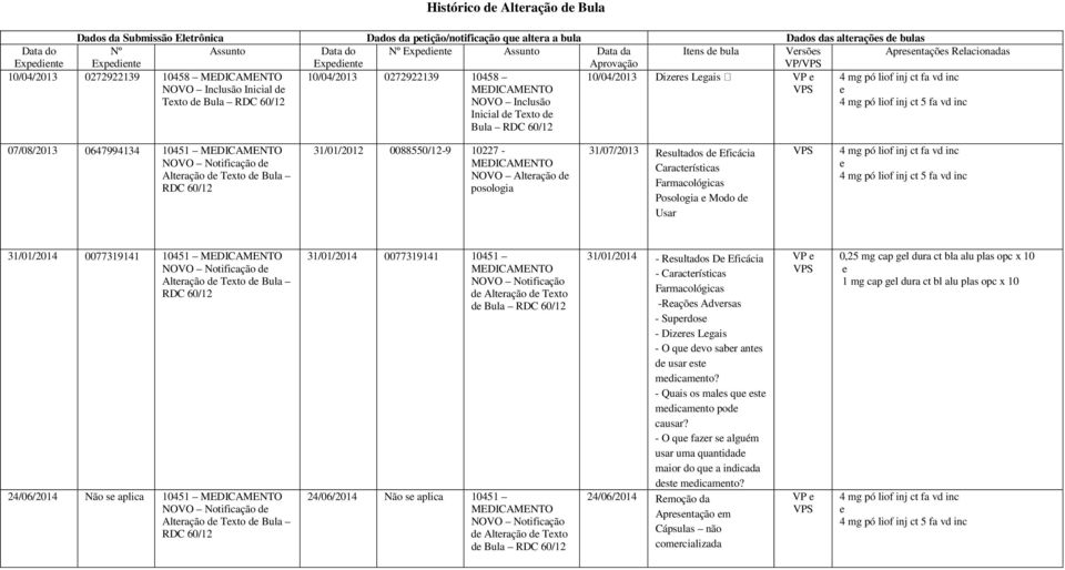 RDC 60/12 10/04/2013 Dizrs Lgais VP 4 mg pó liof inj ct fa vd inc 4 mg pó liof inj ct 5 fa vd inc 07/08/2013 0647994134 10451 NOVO Notificação d Altração d Txto d Bula RDC 60/12 31/01/2012