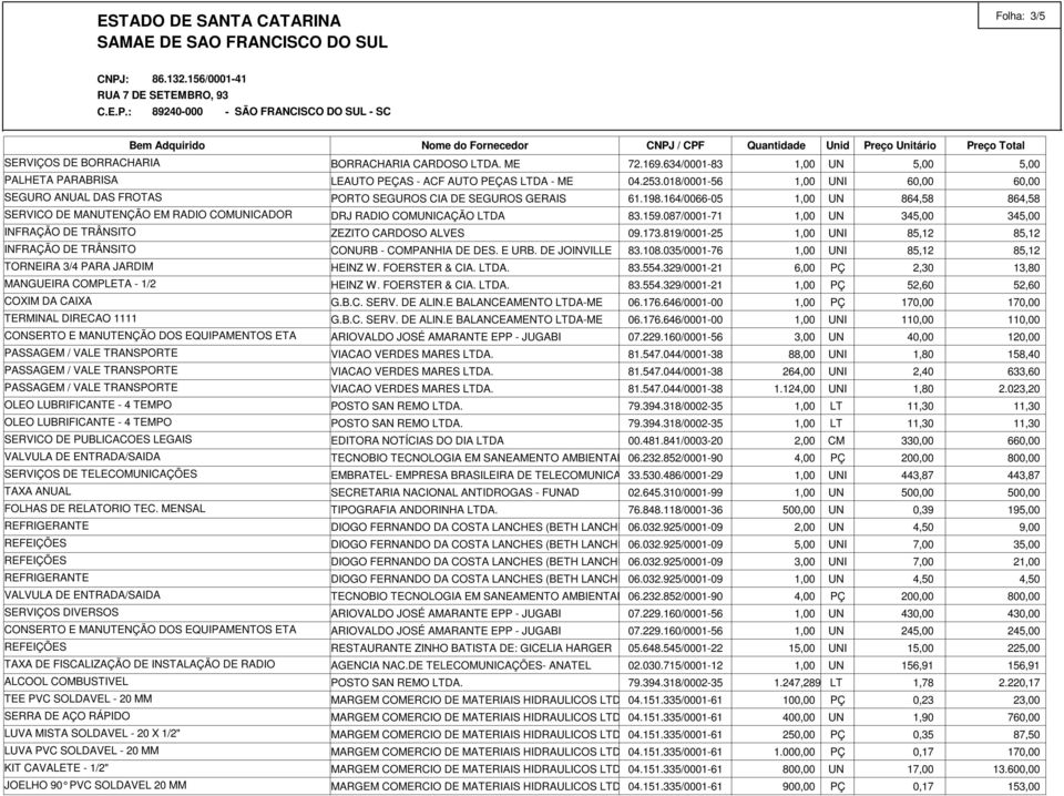 MENSAL VALVULA DE ENTRADA/SAIDA SERVIÇOS DIVERSOS CONSERTO E MANUTENÇÃO DOS EQUIPAMENTOS ETA TAXA DE FISCALIZAÇÃO DE INSTALAÇÃO DE RADIO TEE PVC SOLDAVEL - 20 MM SERRA DE AÇO RÁPIDO LUVA MISTA