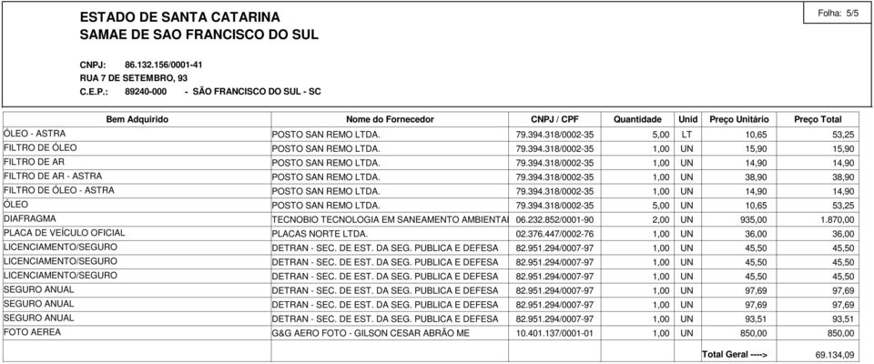 232.852/0001-90 2,00 UN 9 1.870,00 PLACAS NORTE LTDA. G&G AERO FOTO - GILSON CESAR ABRÃO ME 02.376.