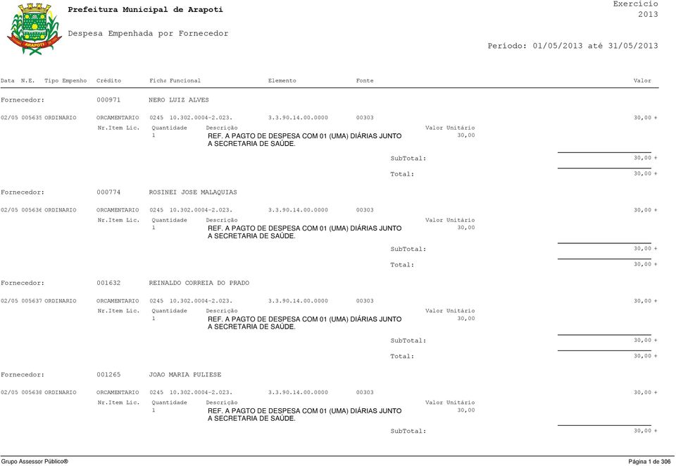 A PAGTO DE DESPESA COM 0 (UMA) DIÁRIAS JUNTO SubTotal: + Total: + Fornecedor: 0063 REINALDO CORREIA DO PRADO 0/05 005637 ORDINARIO ORCAMENTARIO 045 0.30.0004-.03. 3.3.90.4.00.0000 00303 + REF.