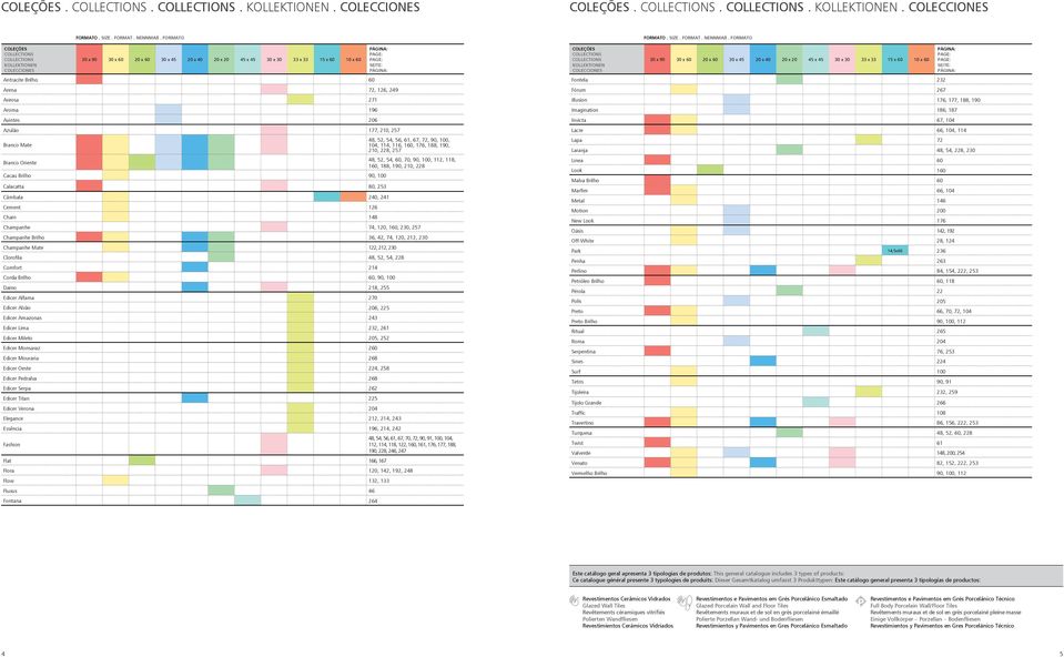 FORMATO 30 x 90 30 x 60 20 x 60 30 x 45 20 x 40 20 x 20 45 x 45 30 x 30 33 x 33 15 x 60 10 x 60 Antracite Brilho 60 Arena 72, 126, 249 Areosa 271 Aroma 196 Avintes 206 Azulão 177, 210, 257 48, 52,