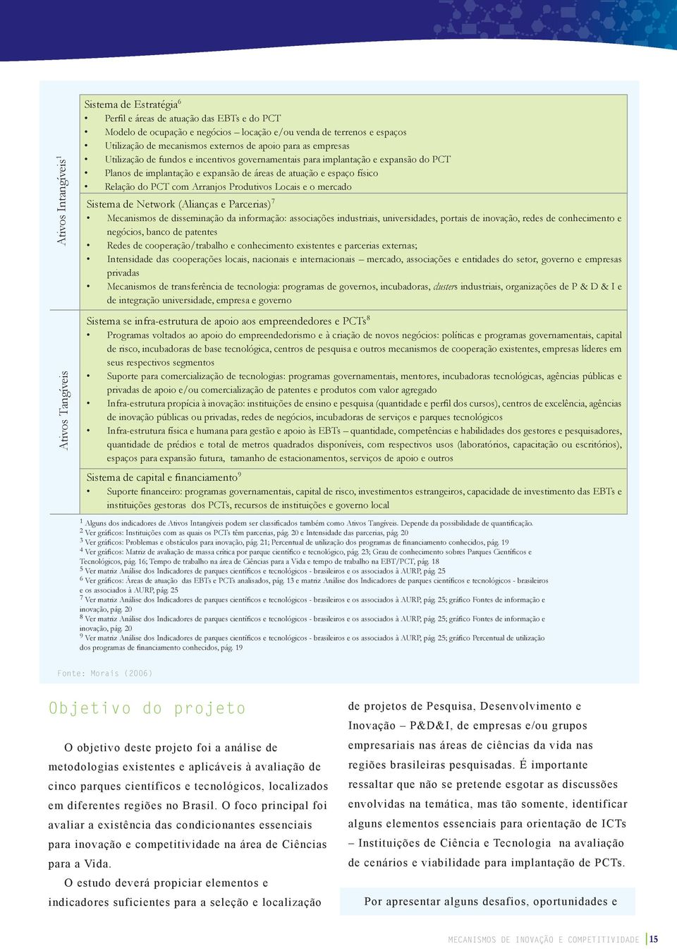 Arranjos Produtivos Locais e o mercado Sistema de Network (Alianças e Parcerias) 7 Mecanismos de disseminação da informação: associações industriais, universidades, portais de inovação, redes de